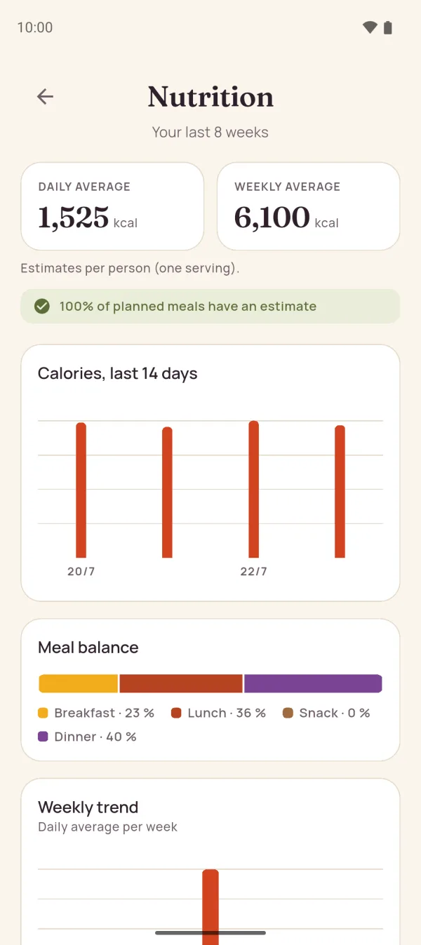 Menu Semaine nutrition dashboard